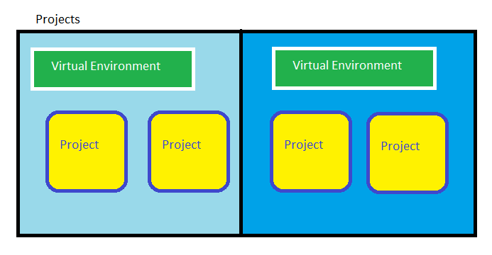 image demonstrating venv